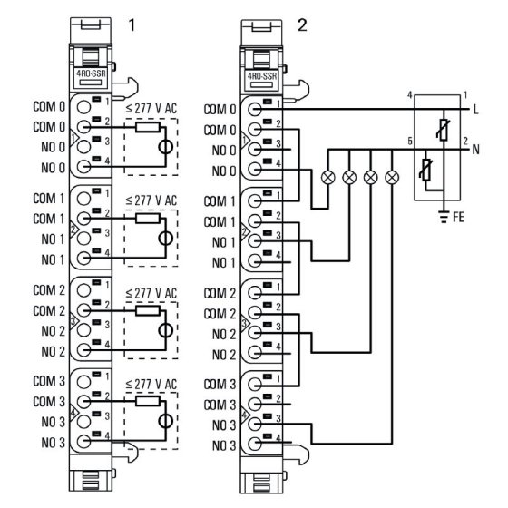 UR20-4RO-SSR-255 Módulo de E/S remoto, IP20, Señales digitales, Salida, Relé 1315540000