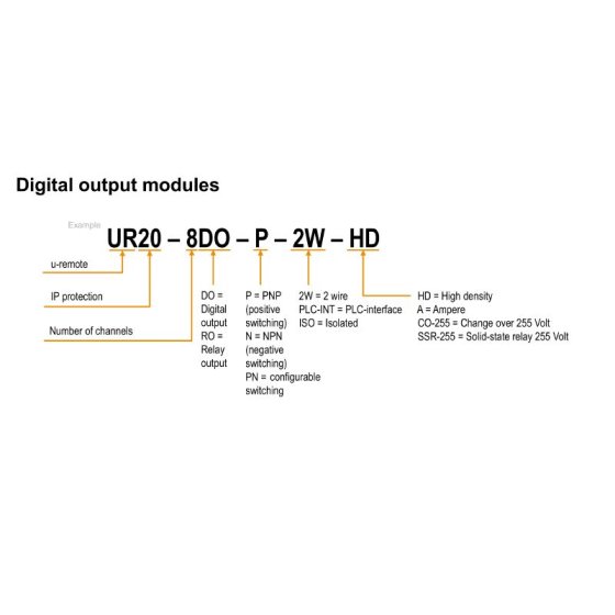 UR20-4RO-SSR-255 Módulo de E/S remoto, IP20, Señales digitales, Salida, Relé 1315540000
